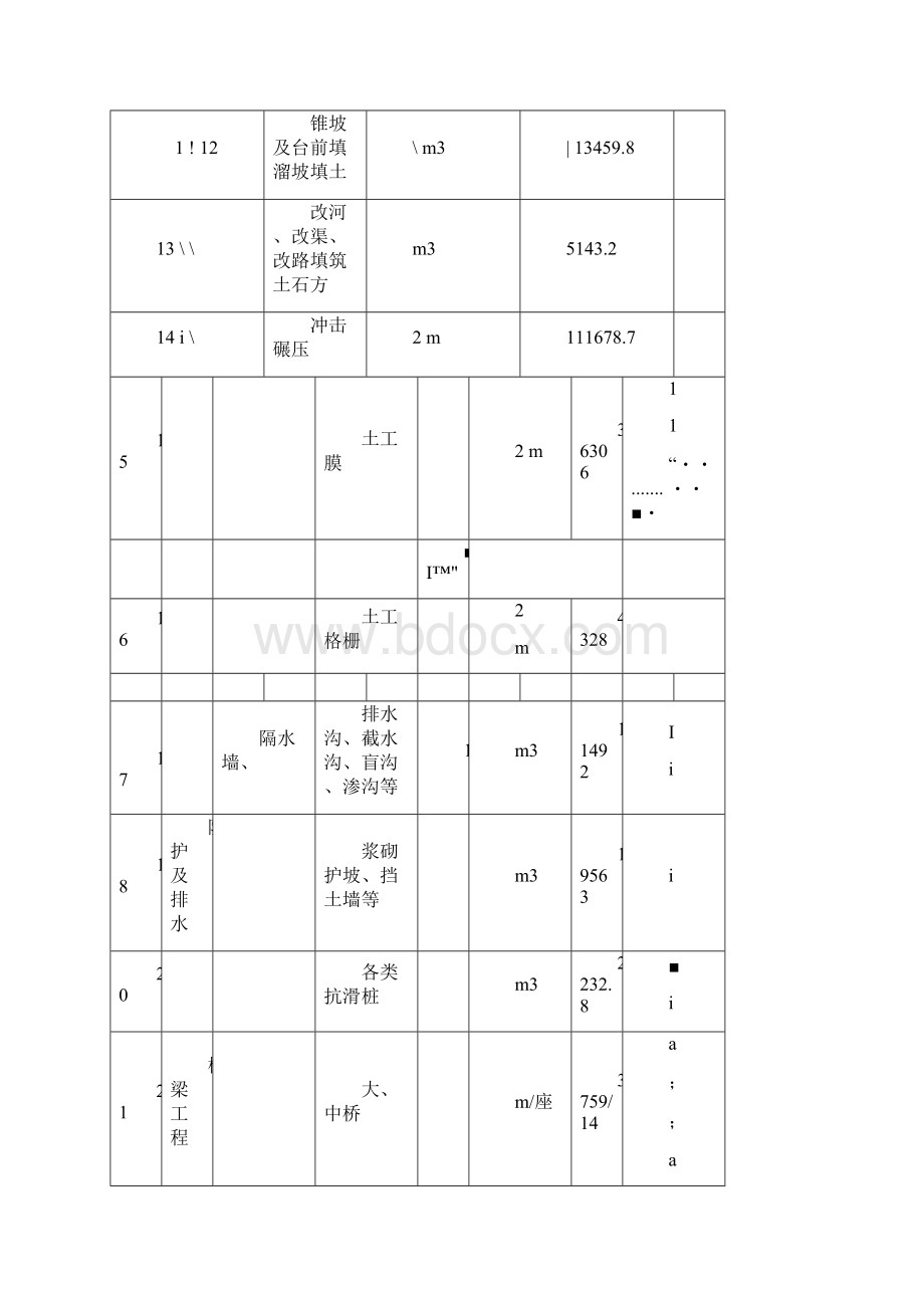 项目部驻地建设.docx_第3页