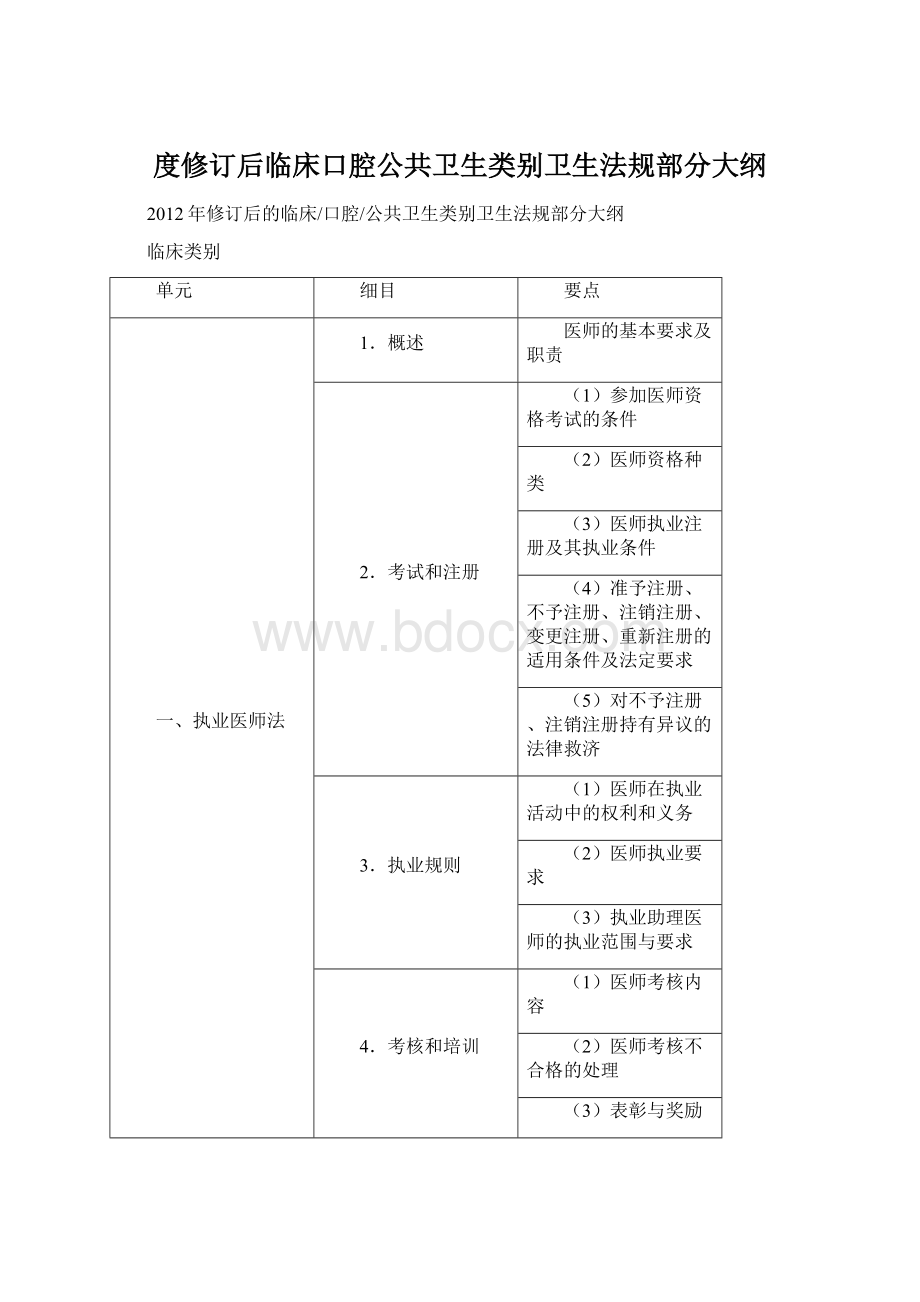 度修订后临床口腔公共卫生类别卫生法规部分大纲Word格式文档下载.docx_第1页