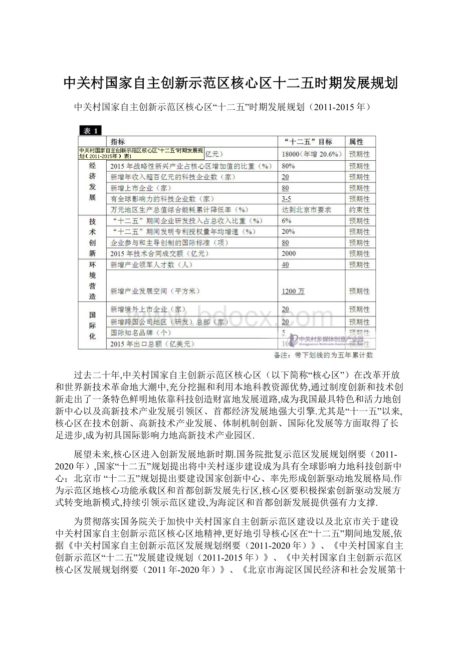 中关村国家自主创新示范区核心区十二五时期发展规划Word文件下载.docx