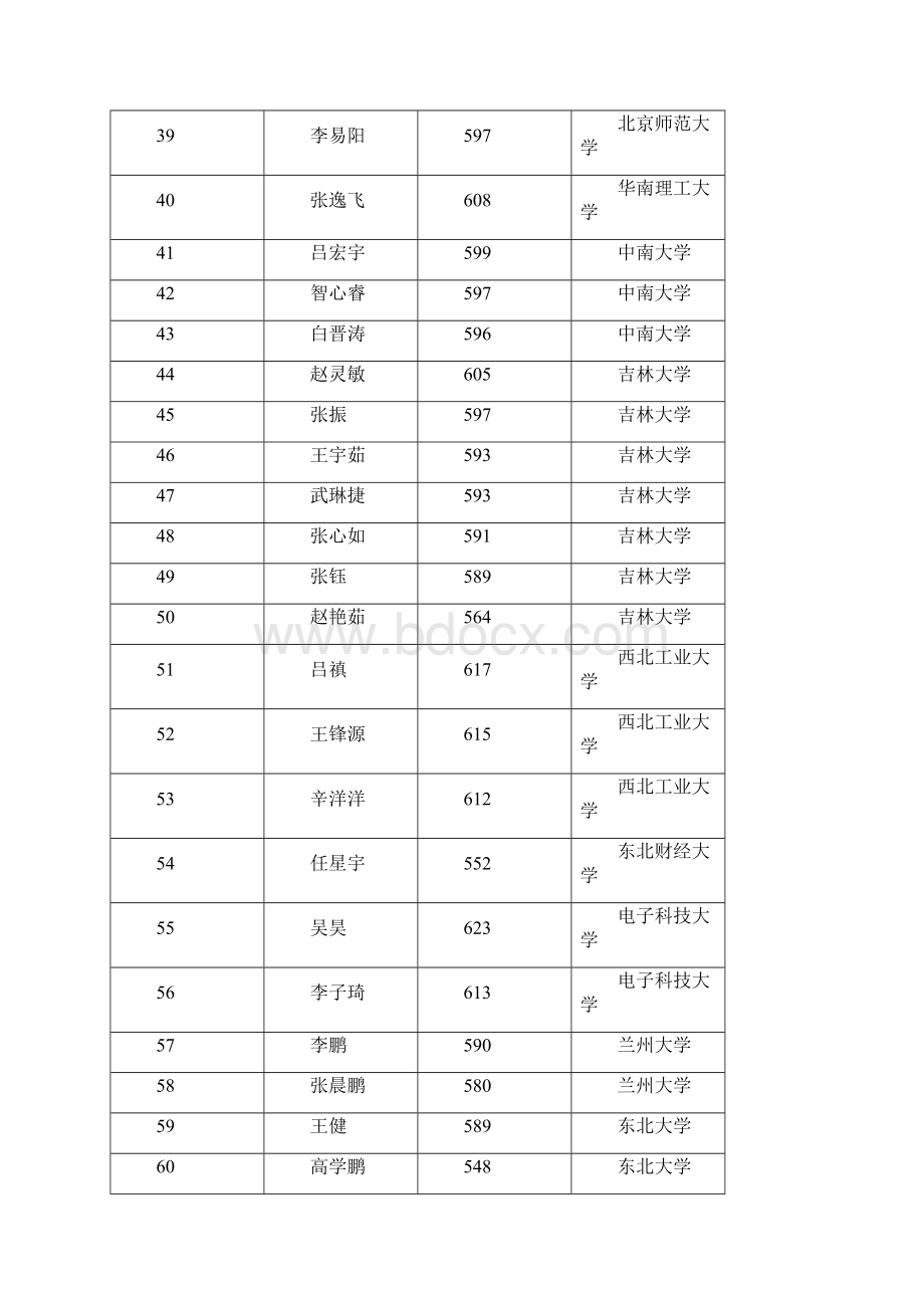 太谷金谷中学高考金榜Word下载.docx_第3页