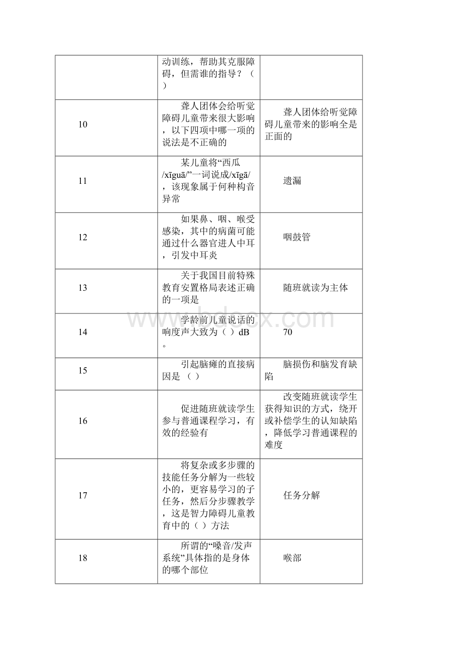 融合教育竞赛题库.docx_第2页