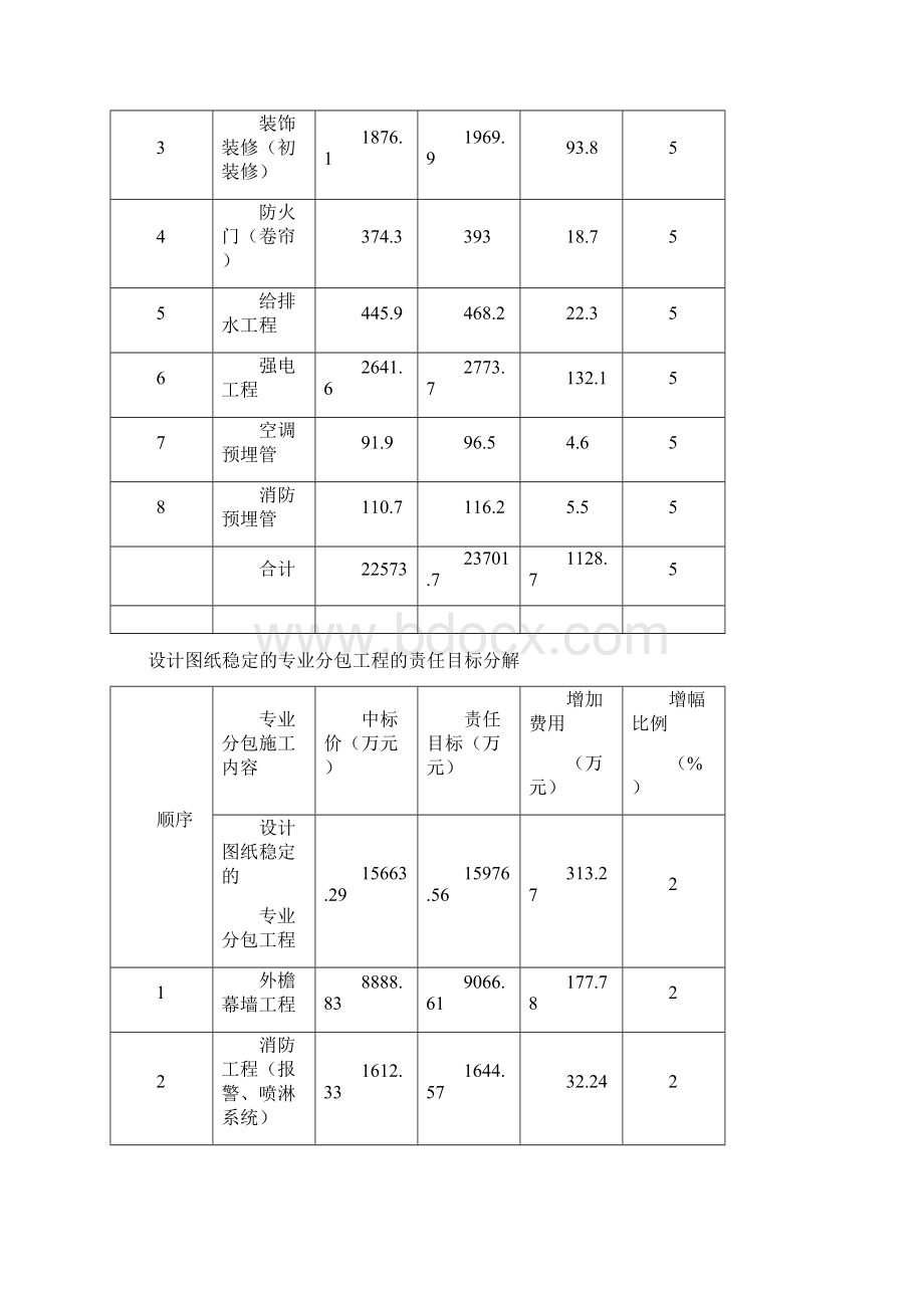 项目管理投资控制方案.docx_第2页