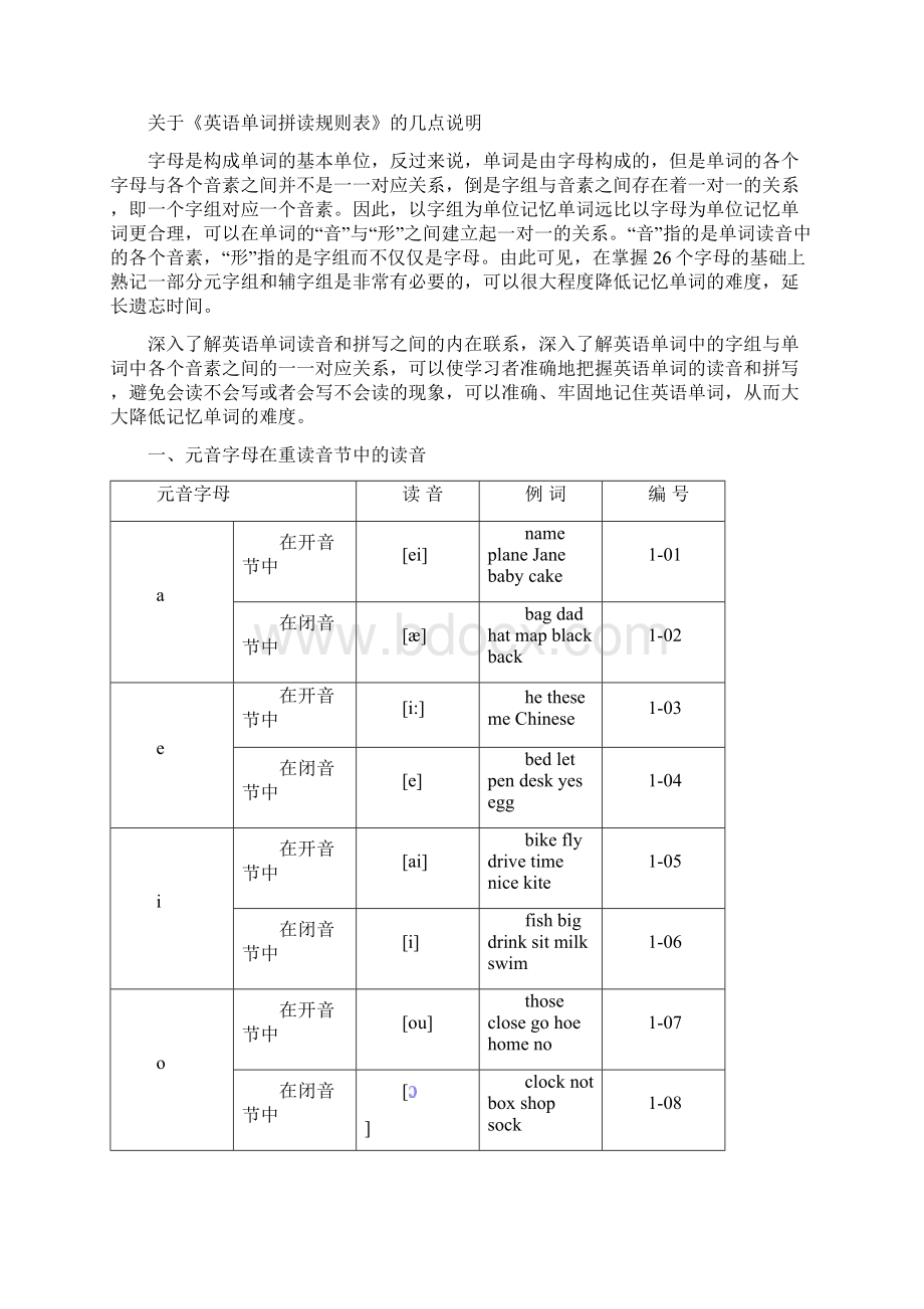 《英语单词拼读规则表》.docx_第3页