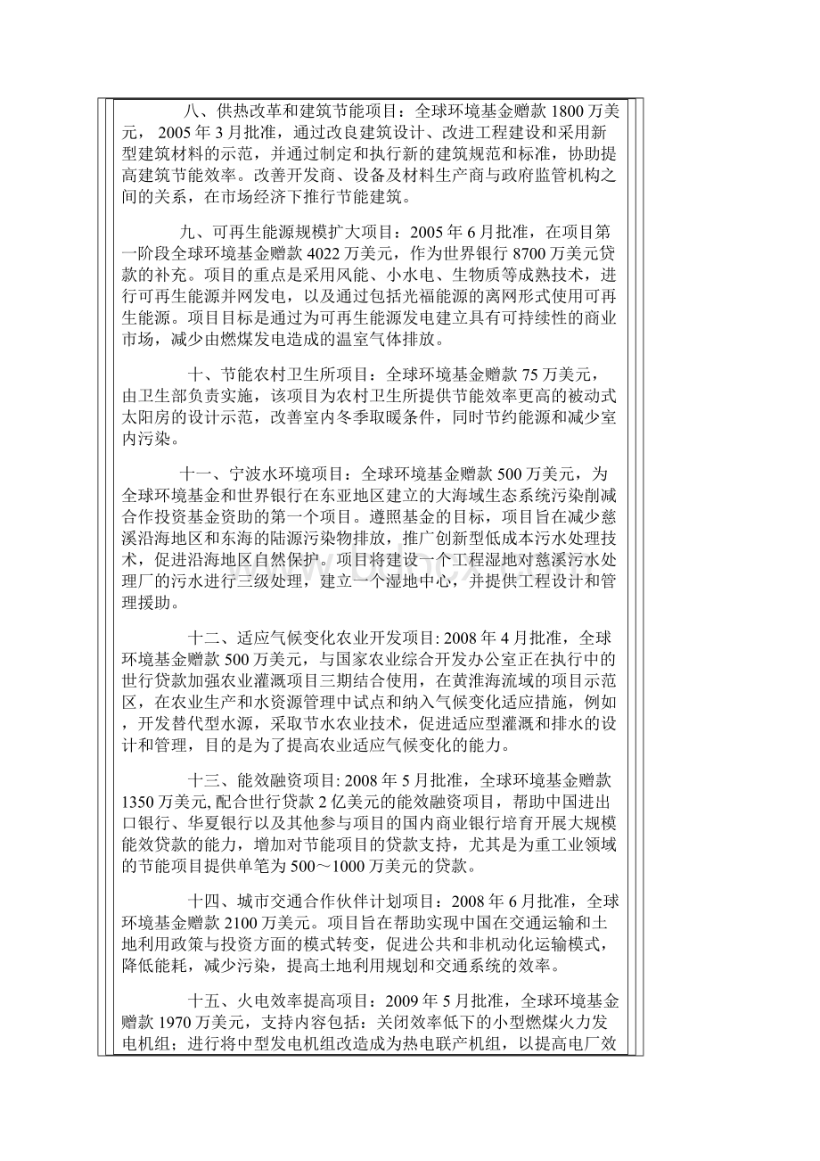 全球环境基金中国项目.docx_第3页