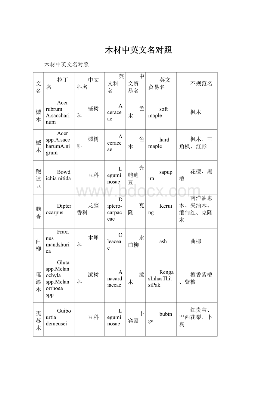 木材中英文名对照Word文档下载推荐.docx_第1页