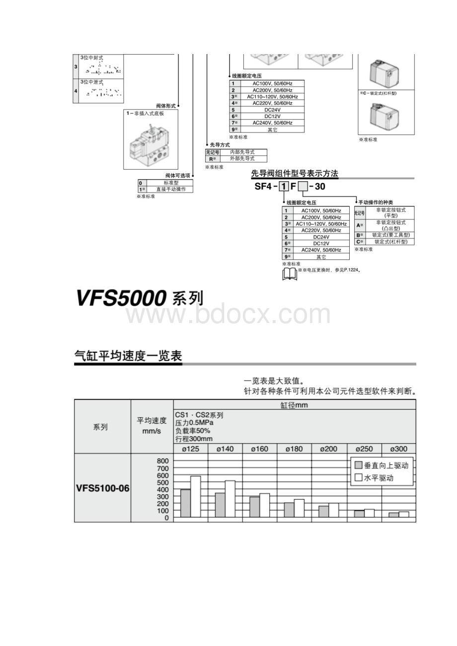 VFS53104DB06 SMC电磁阀.docx_第3页