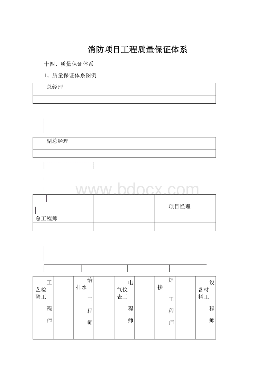 消防项目工程质量保证体系Word下载.docx_第1页