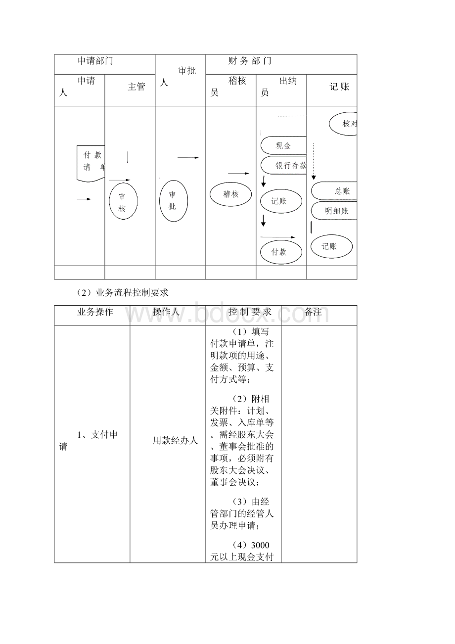 22货币资金内部控制制度.docx_第3页