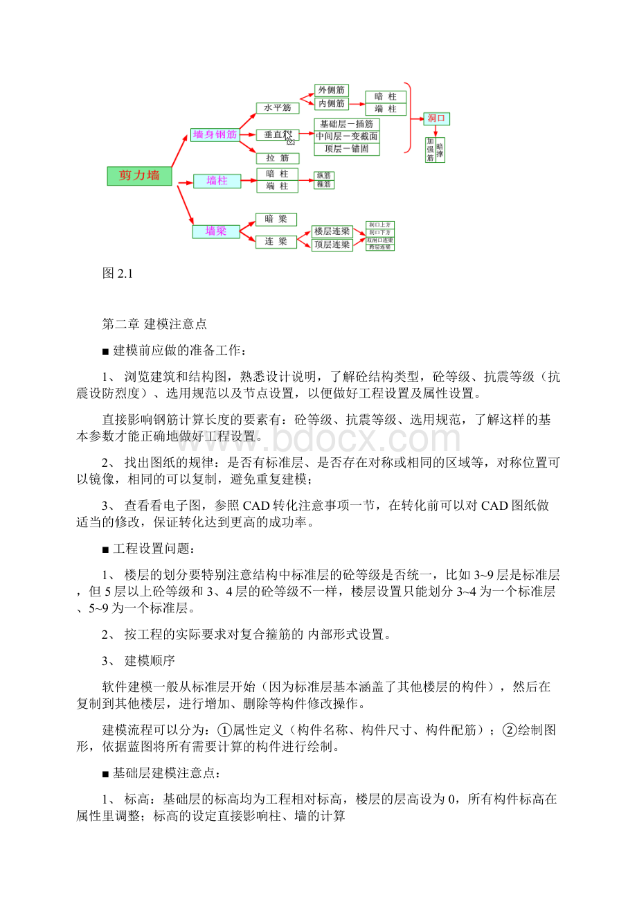 鲁班钢筋教程.docx_第2页