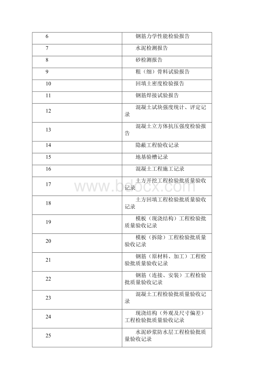 学生素材实物内业资料表格Word格式文档下载.docx_第2页