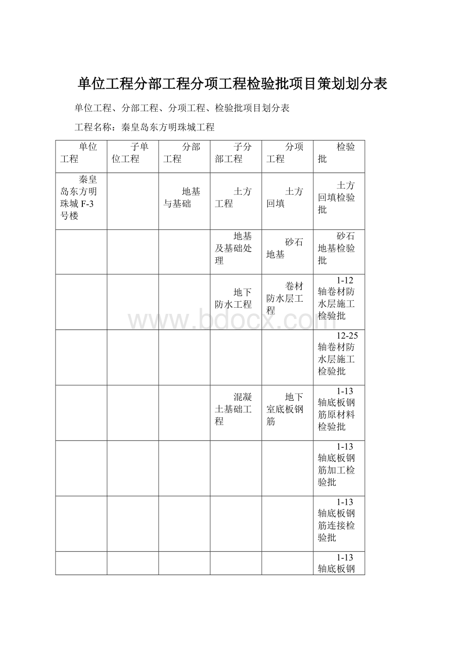 单位工程分部工程分项工程检验批项目策划划分表.docx