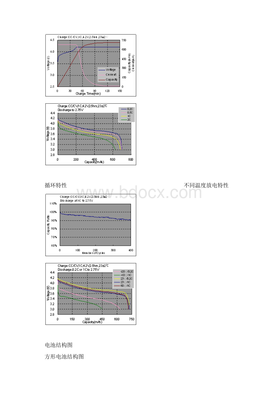 比亚迪锂电池产品性能指标Word格式文档下载.docx_第2页