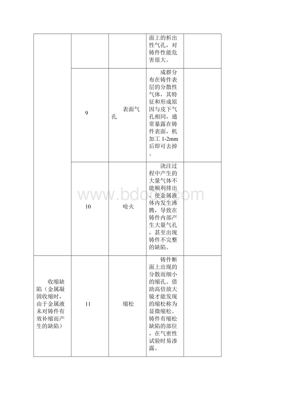 齿状水冷板铸件外观检验标准Word文件下载.docx_第3页