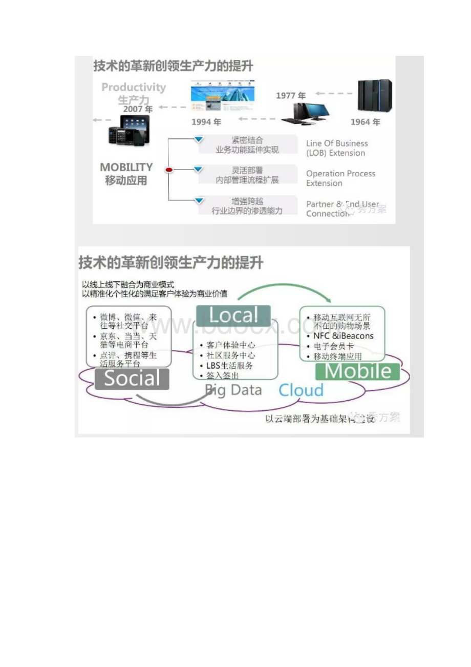 智慧企业 中小企业云平台解决方案.docx_第2页