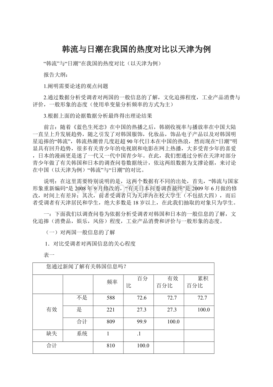 韩流与日潮在我国的热度对比以天津为例.docx_第1页