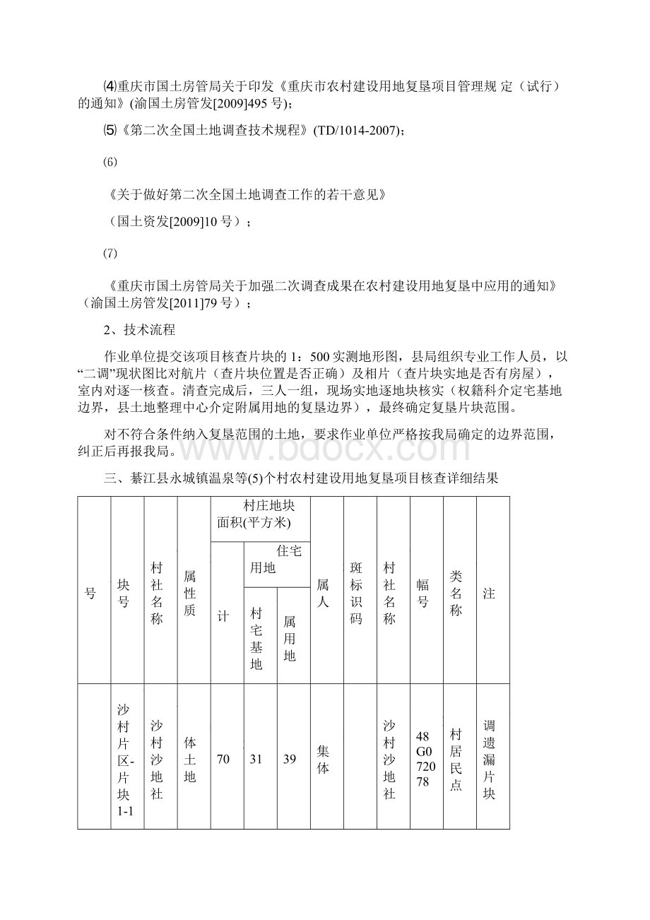 綦江县永城镇温泉等5个村农村建设用地复垦项目核实确认的报告.docx_第2页