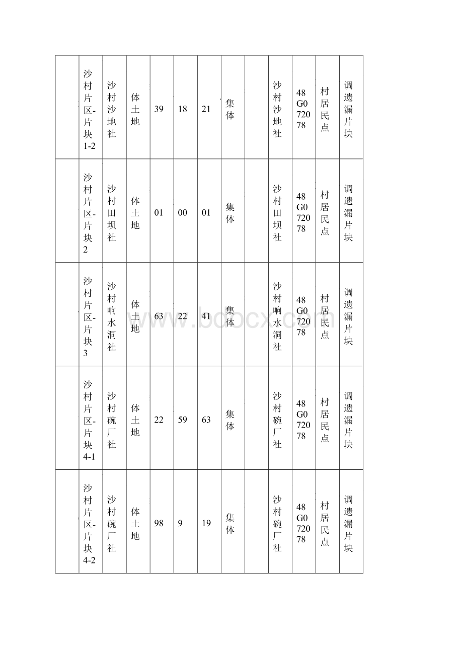 綦江县永城镇温泉等5个村农村建设用地复垦项目核实确认的报告.docx_第3页