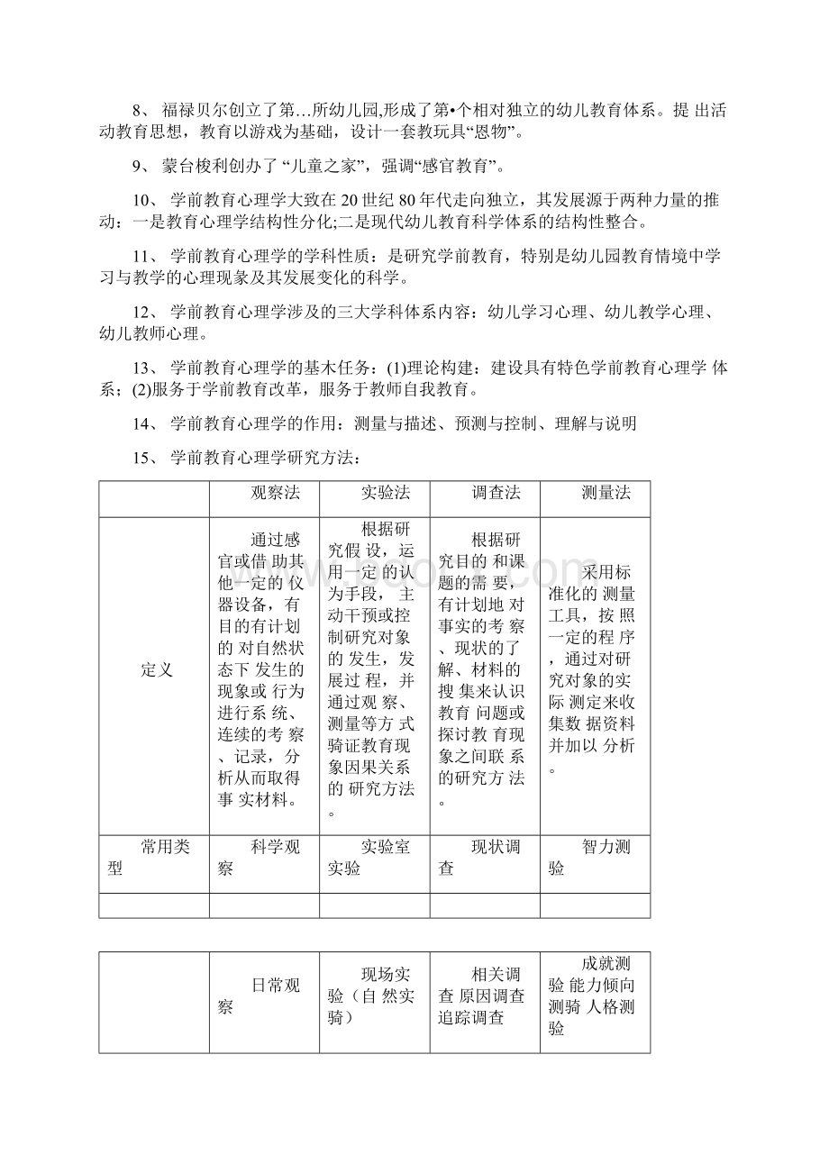 自考本科学前教育心理学复习资料docxWord文档下载推荐.docx_第2页