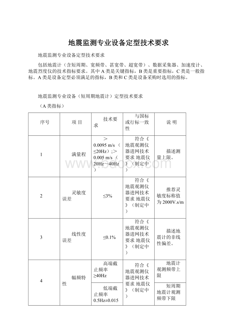 地震监测专业设备定型技术要求.docx_第1页