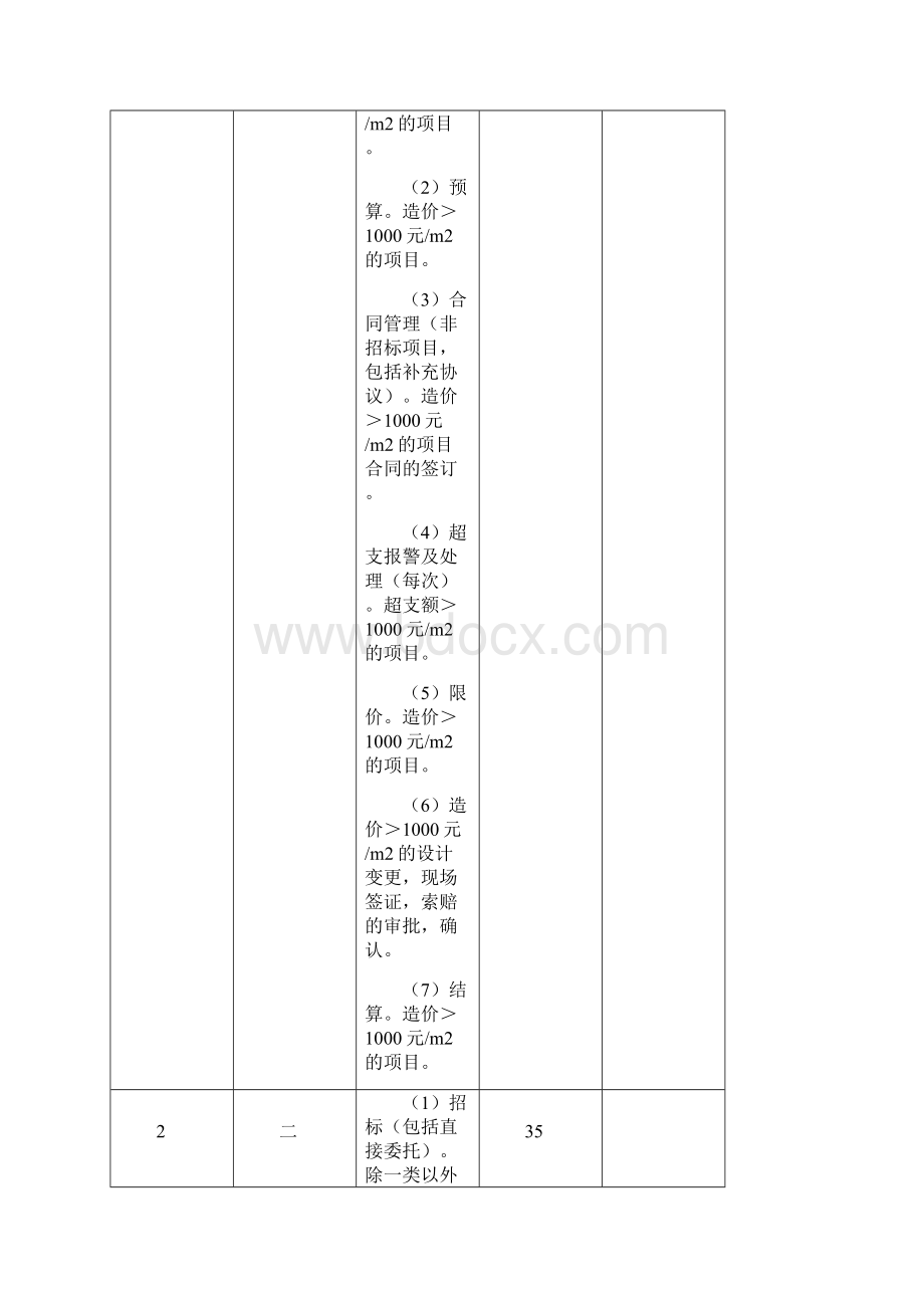 成本控制部月度及年度考核管理办法Word下载.docx_第2页