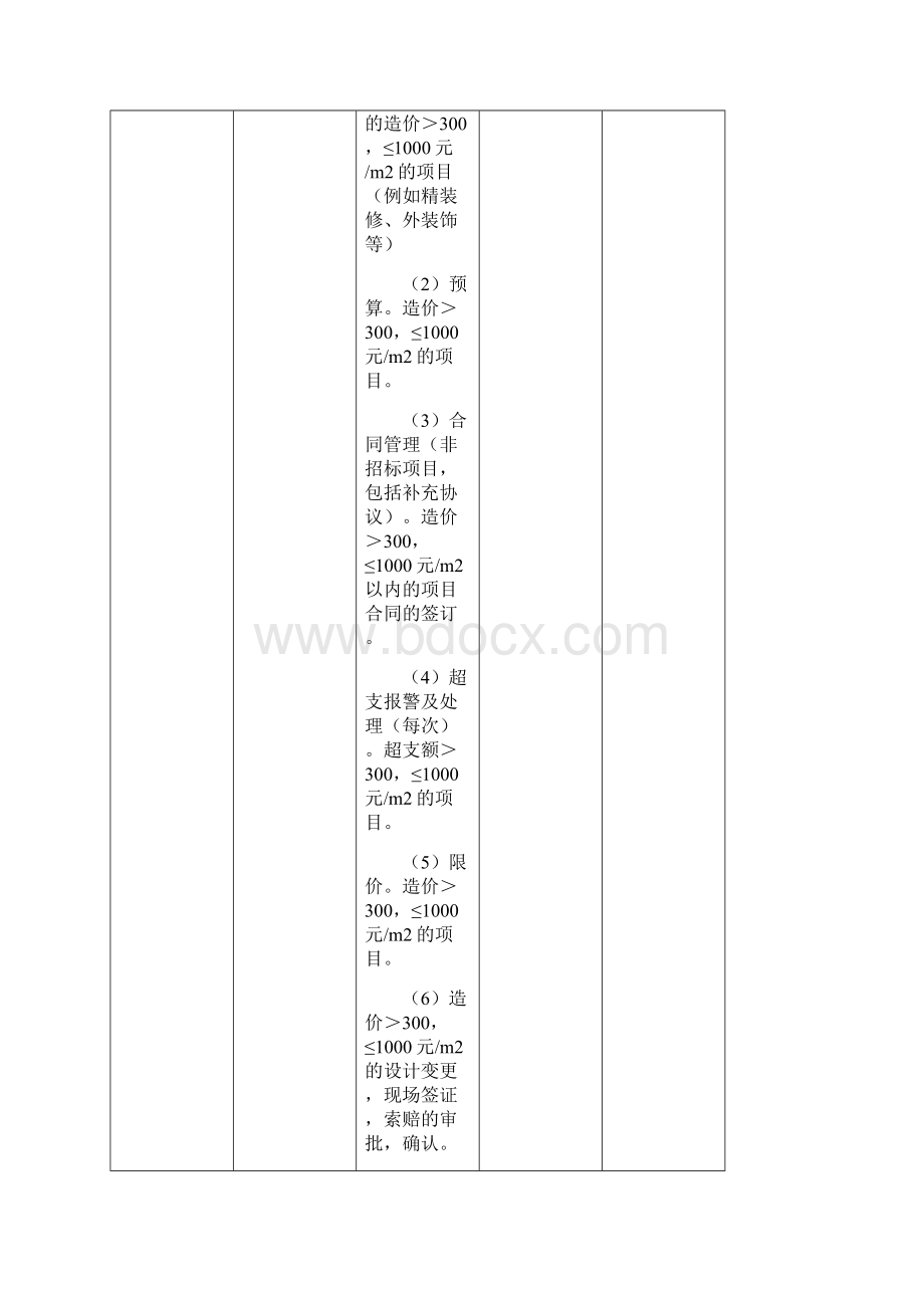 成本控制部月度及年度考核管理办法Word下载.docx_第3页