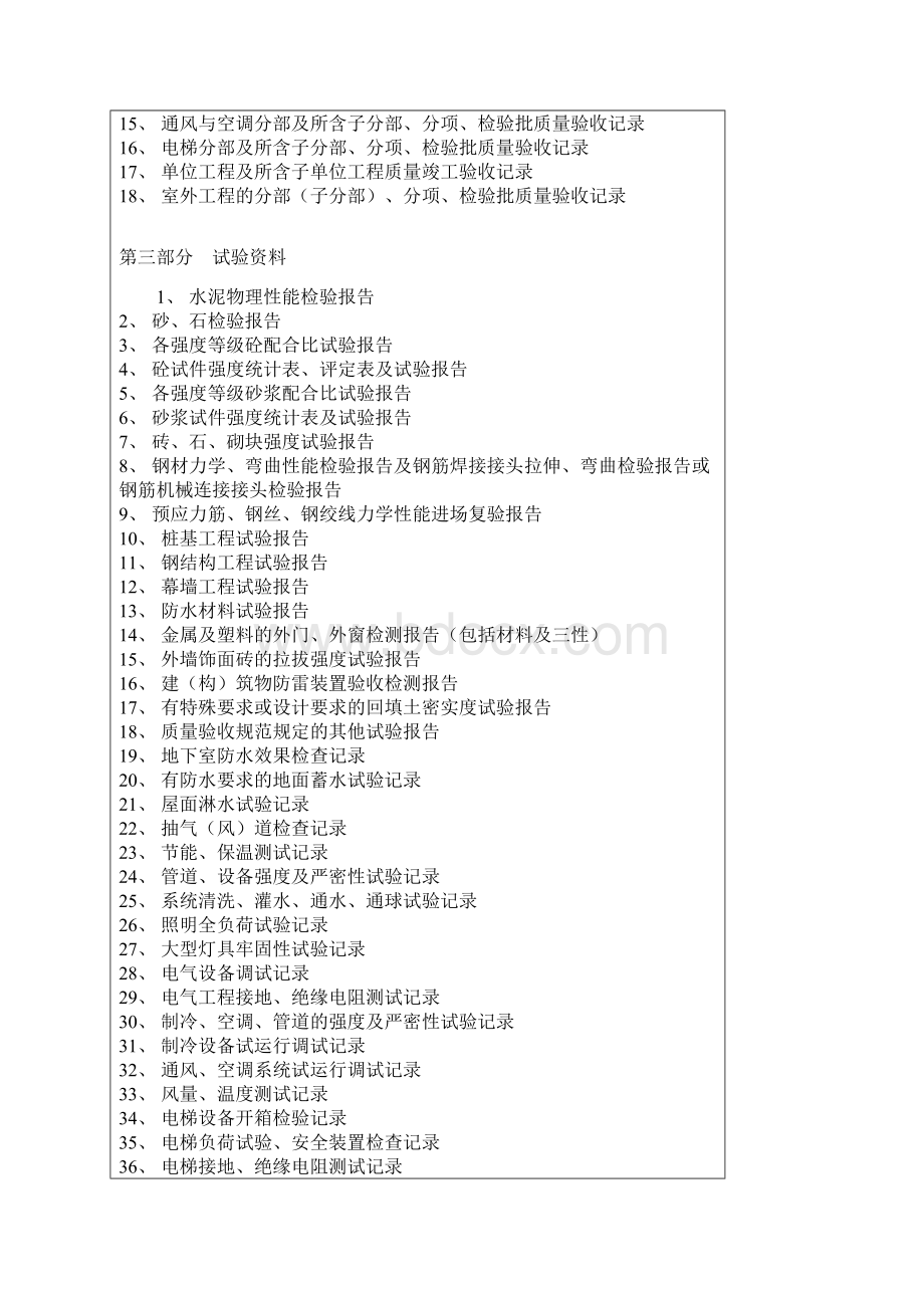 建筑内业Word格式文档下载.docx_第2页