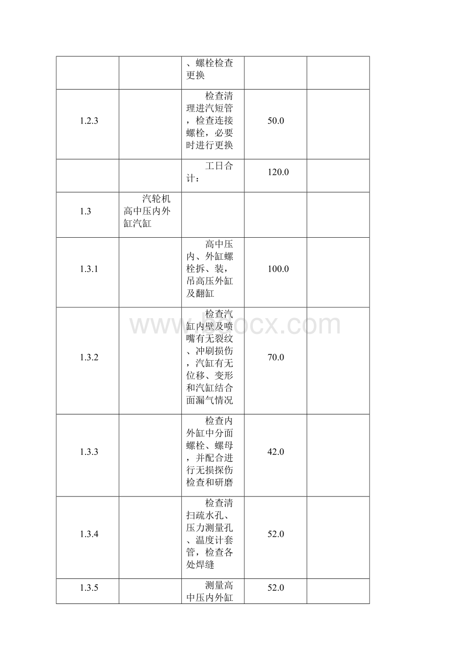 汽轮机大修项目及工时综述文档格式.docx_第2页