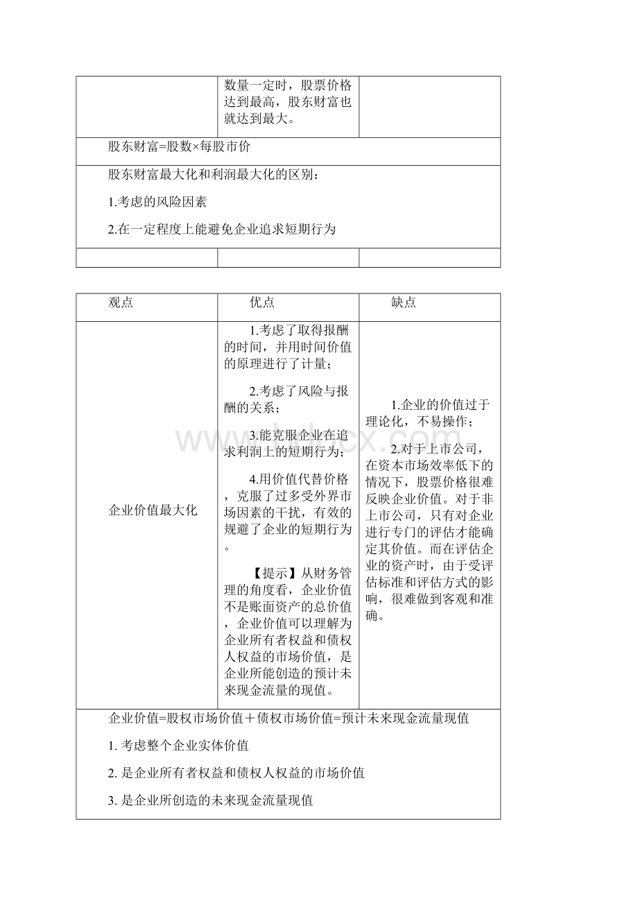 中级财务管理1总论Word格式文档下载.docx_第3页