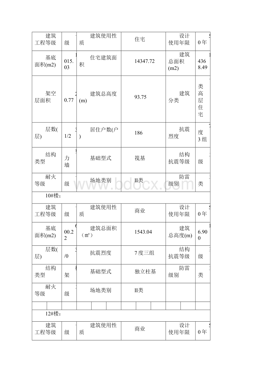 新型快速支模架方案 承插盘扣式.docx_第3页