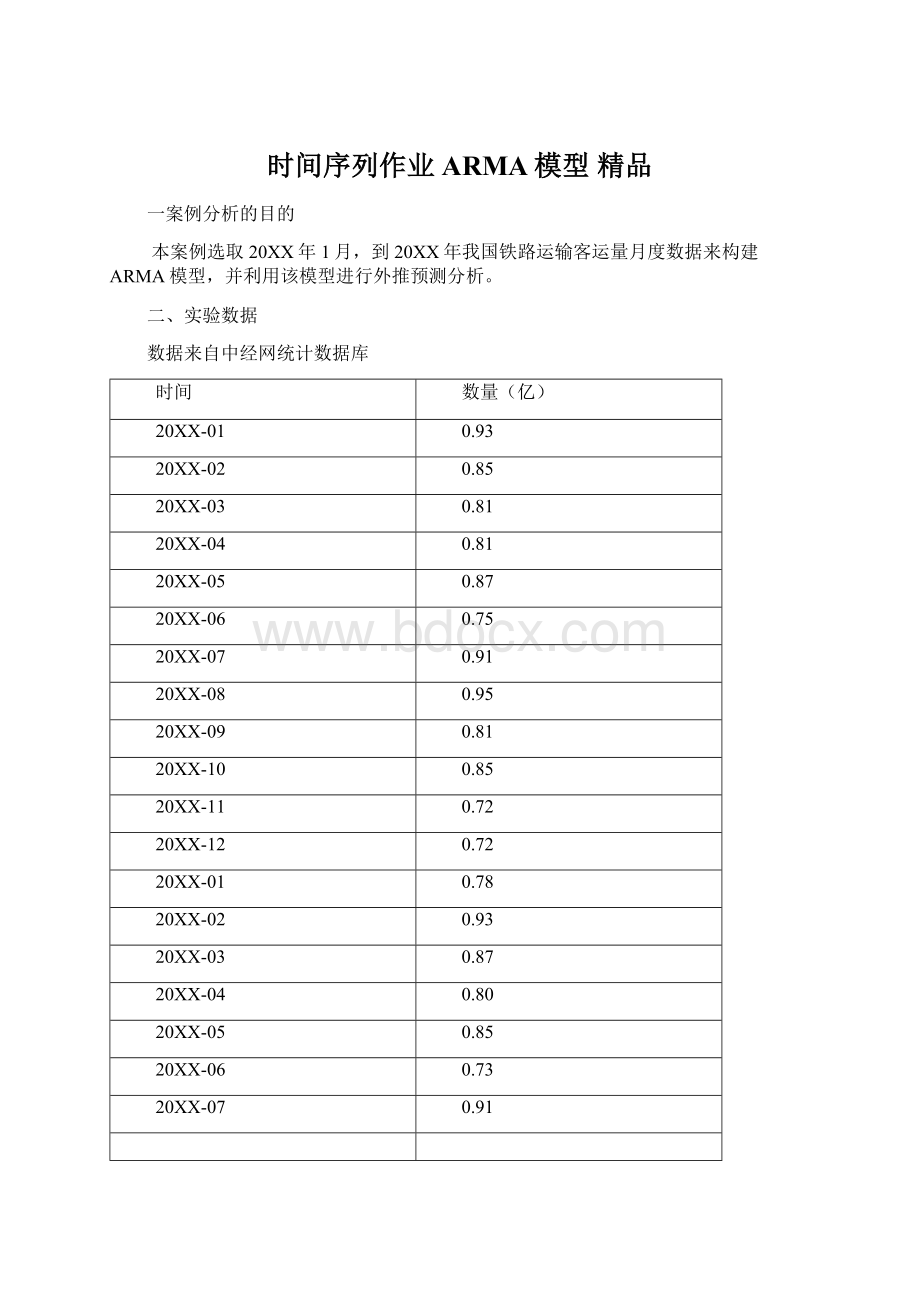 时间序列作业ARMA模型 精品Word文件下载.docx_第1页