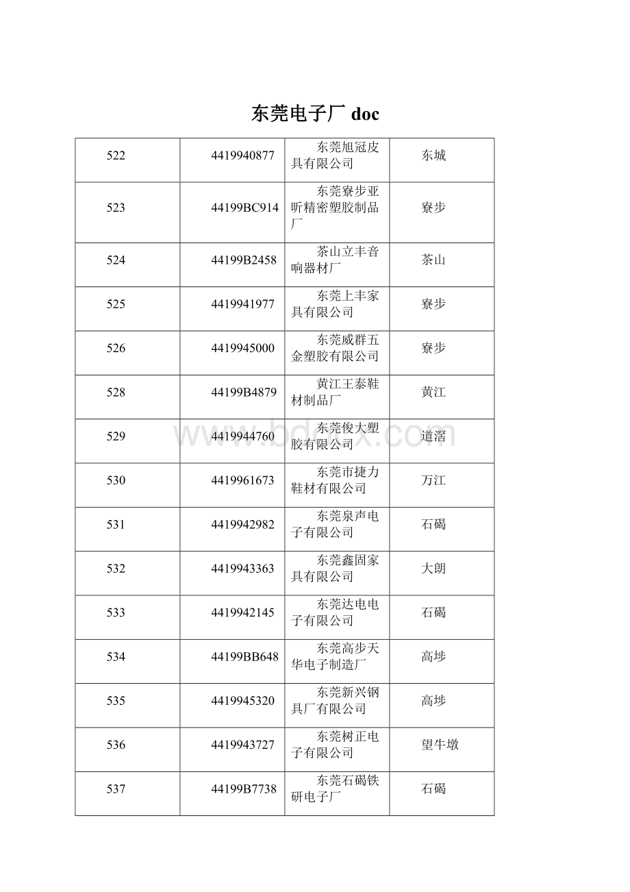 东莞电子厂docWord文档下载推荐.docx_第1页