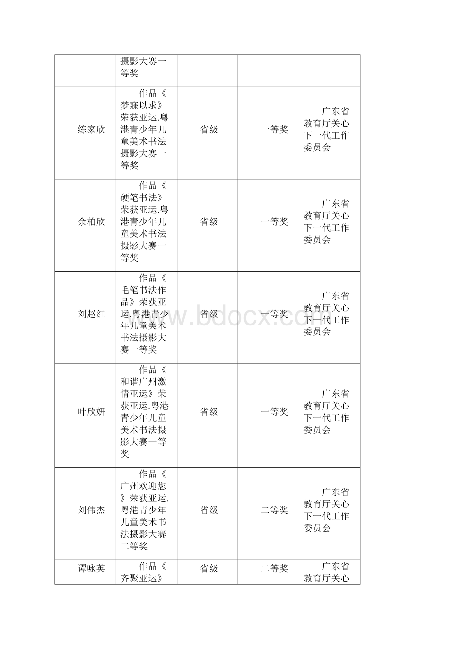 学年学生获奖情况.docx_第3页