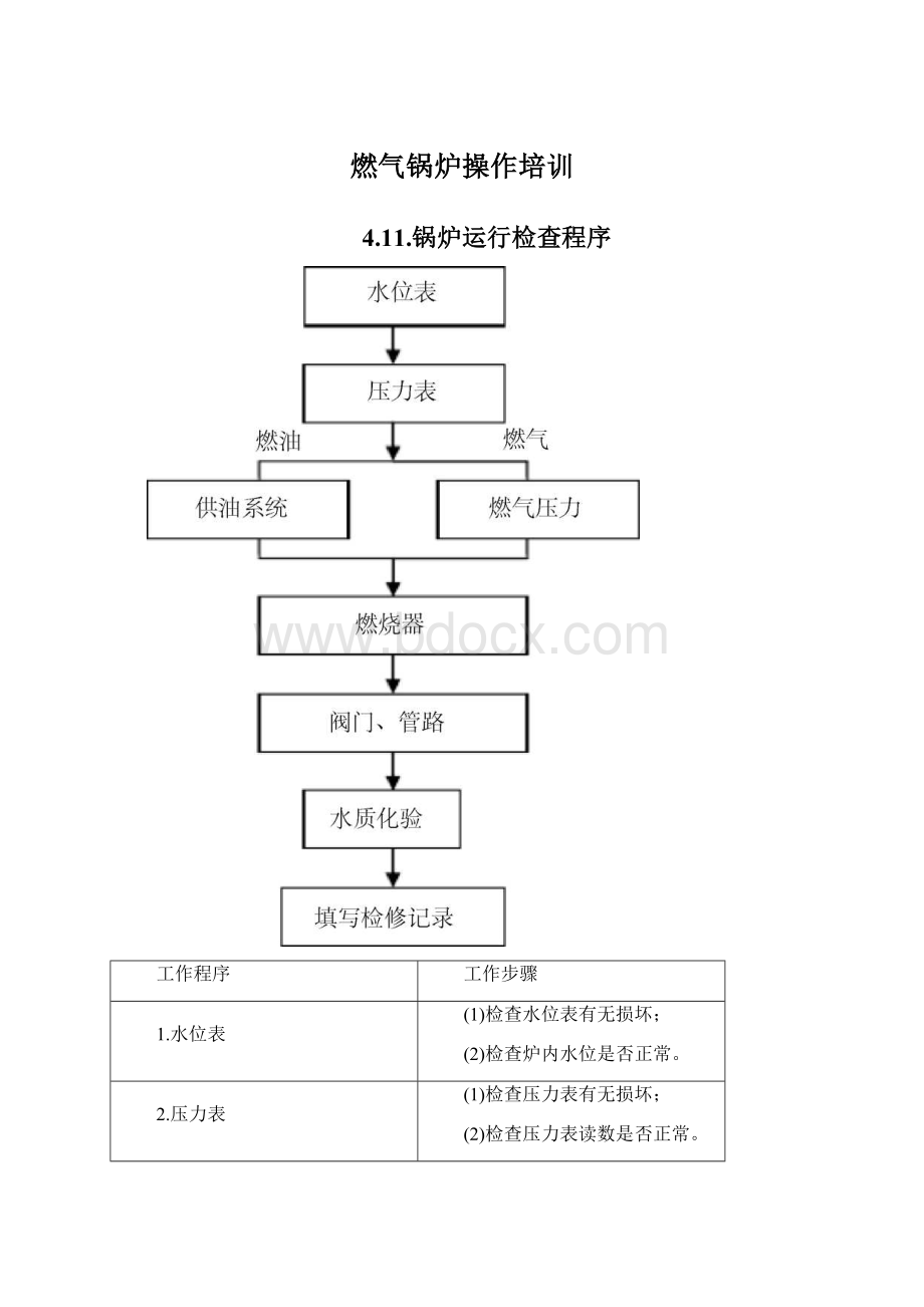 燃气锅炉操作培训Word下载.docx