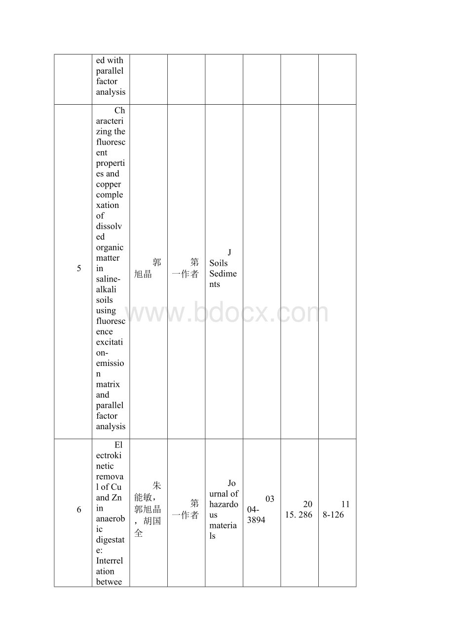 沼气所论文发表统计汇总.docx_第3页