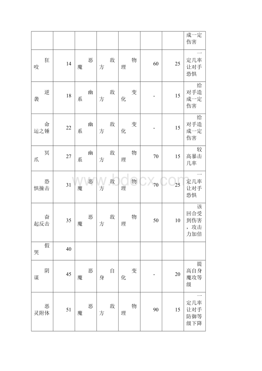 4399洛克王国幽灵羊全攻略Word文档下载推荐.docx_第3页