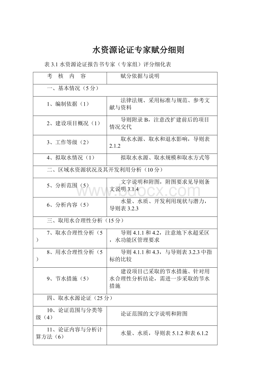 水资源论证专家赋分细则.docx_第1页