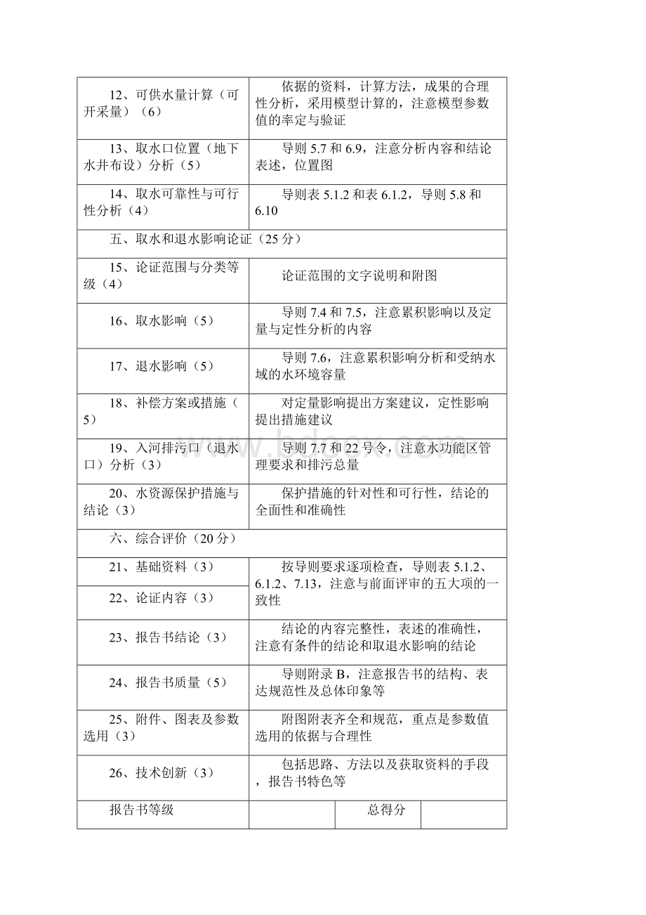 水资源论证专家赋分细则文档格式.docx_第2页