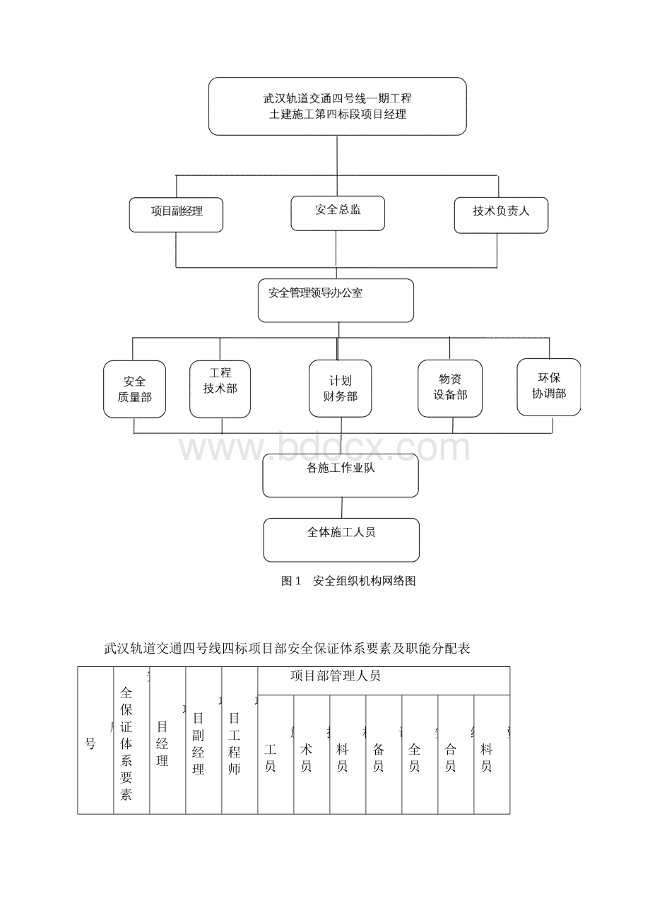 安全管理组织结构.docx_第3页