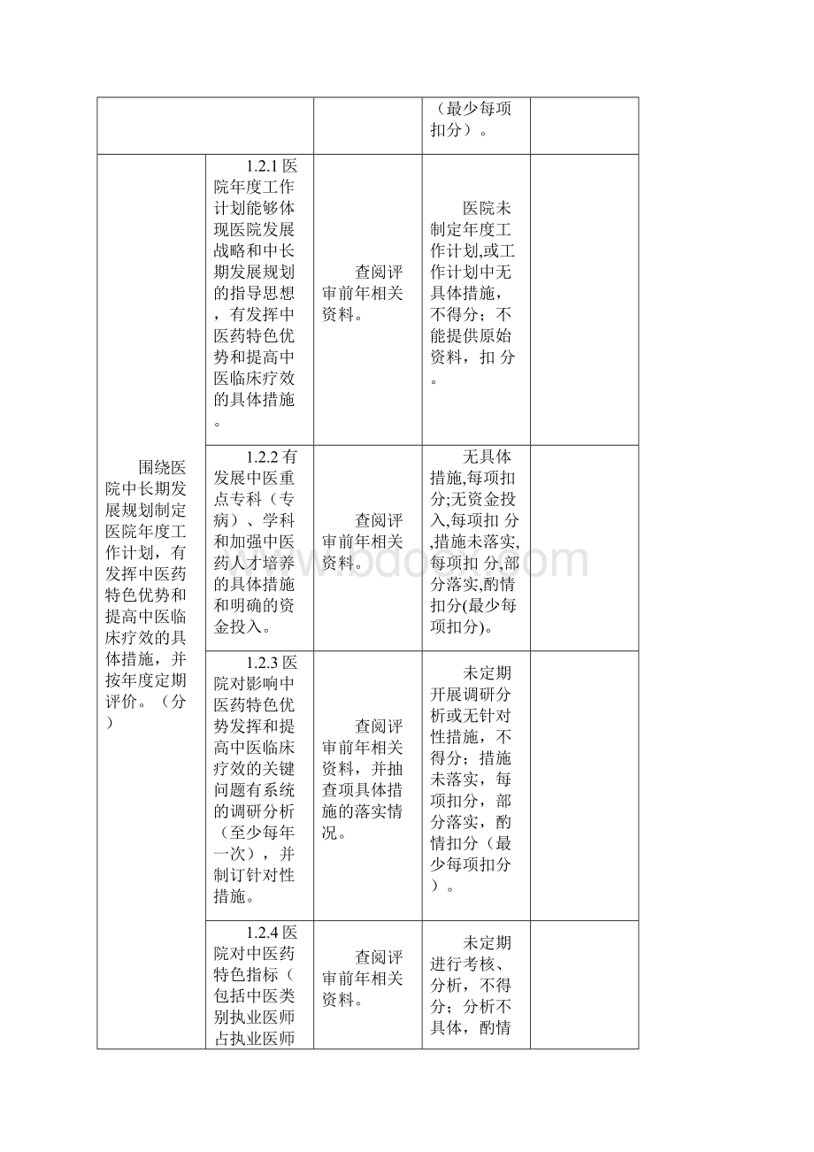 二级中医专科医院通用评审标准实施细文档格式.docx_第2页