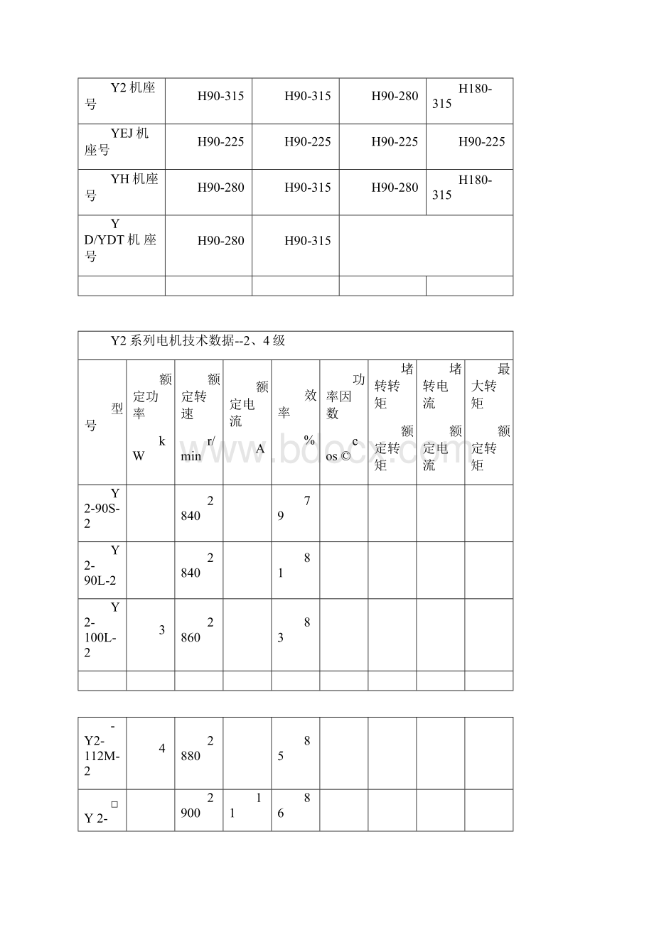 电机尺寸全表Word文件下载.docx_第3页