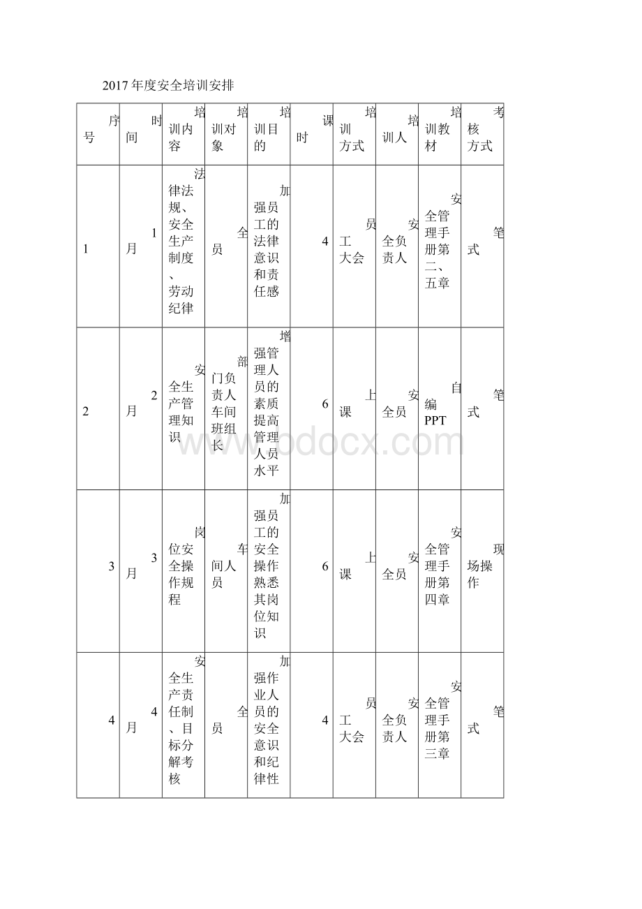 度安全教育培训计划.docx_第3页