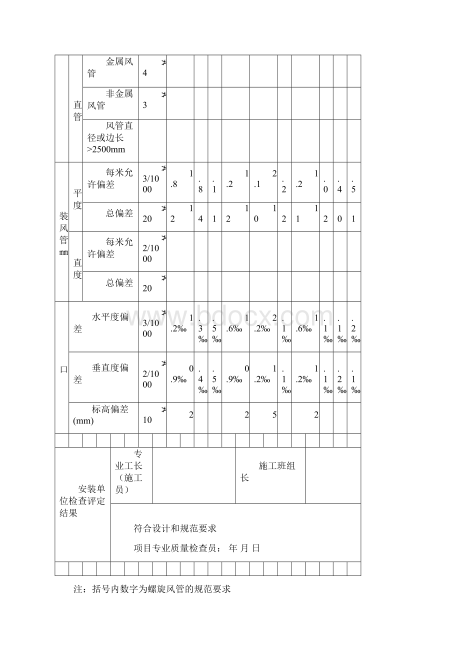 风管安装检查记录空调风1Word文档下载推荐.docx_第2页