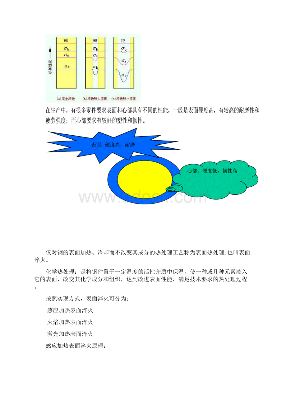 表面热处理文档格式.docx_第2页