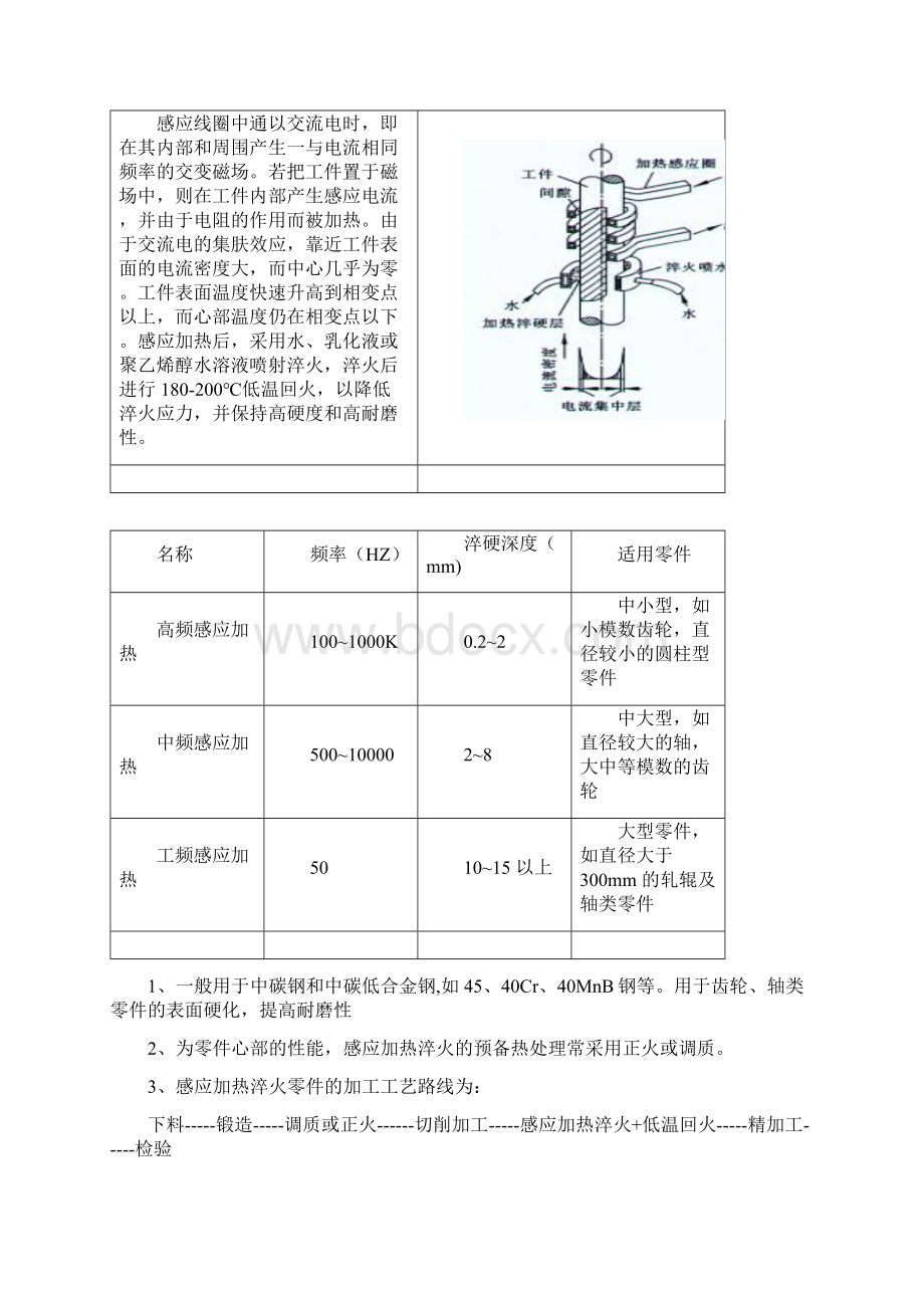 表面热处理文档格式.docx_第3页