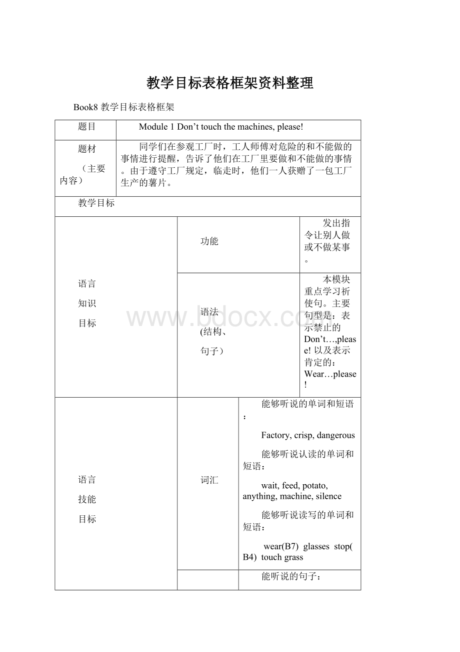 教学目标表格框架资料整理.docx_第1页