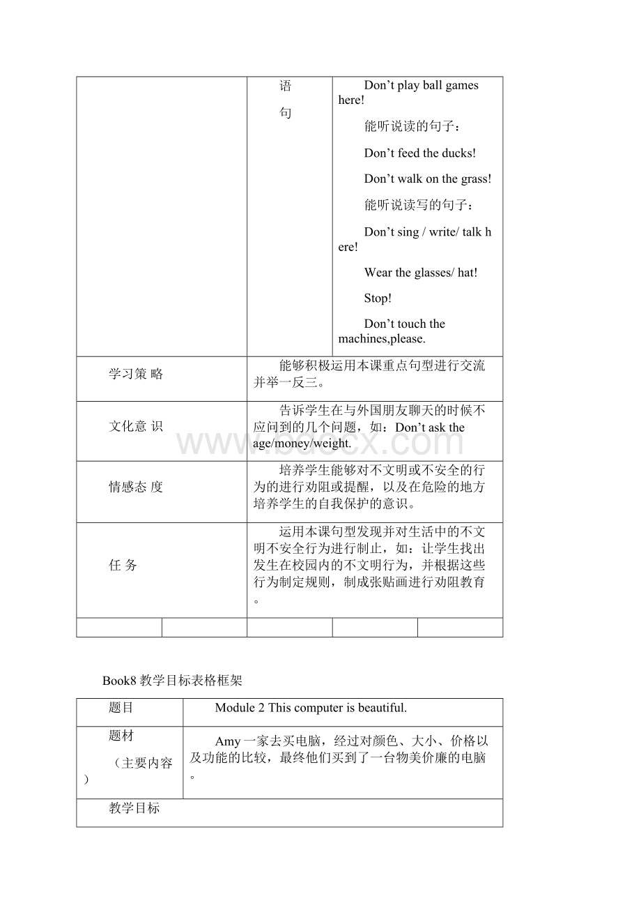 教学目标表格框架资料整理.docx_第2页