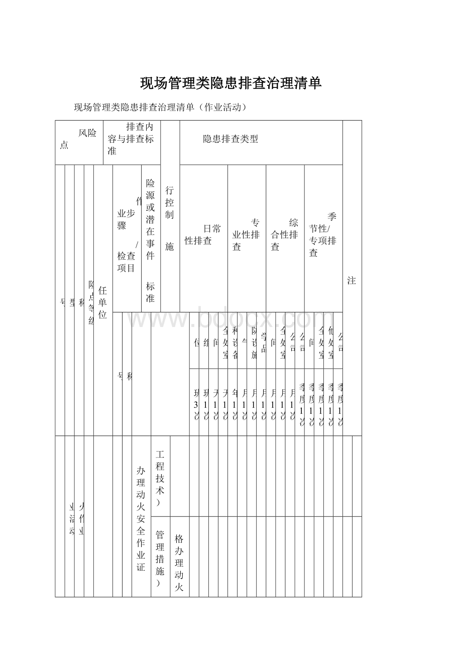 现场管理类隐患排查治理清单.docx_第1页