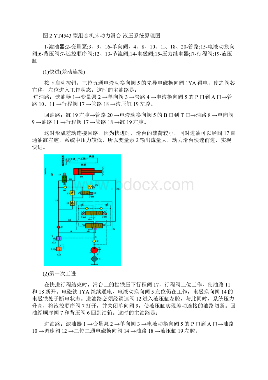 机床动力滑台液压系统设计Word格式.docx_第3页