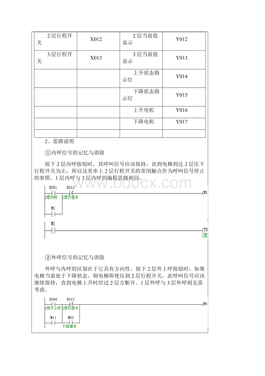 广东机电师兄心血可编程实习报告.docx_第3页