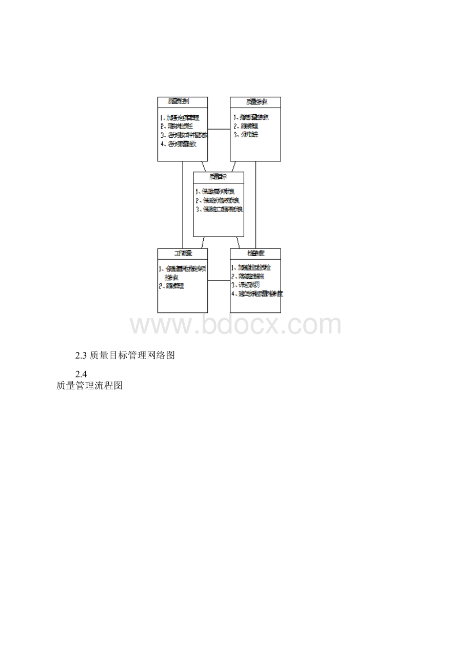 苏州某住宅项目质量创优质结构方案争创扬子杯secretWord格式.docx_第3页